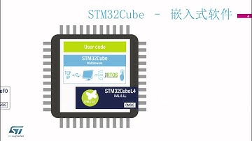 STM32Cube简介