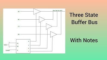 THREE STATE BUS BUFFER SYSTEM IN COMPUTER ARCHITECTURE | SEM 4 | COA
