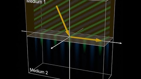 Why Does Total Internal Reflection (TIR) Happen?