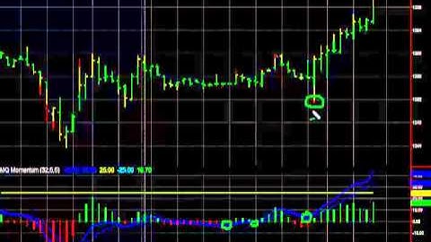 Strategies to Maximize Profits and Minimize Risk