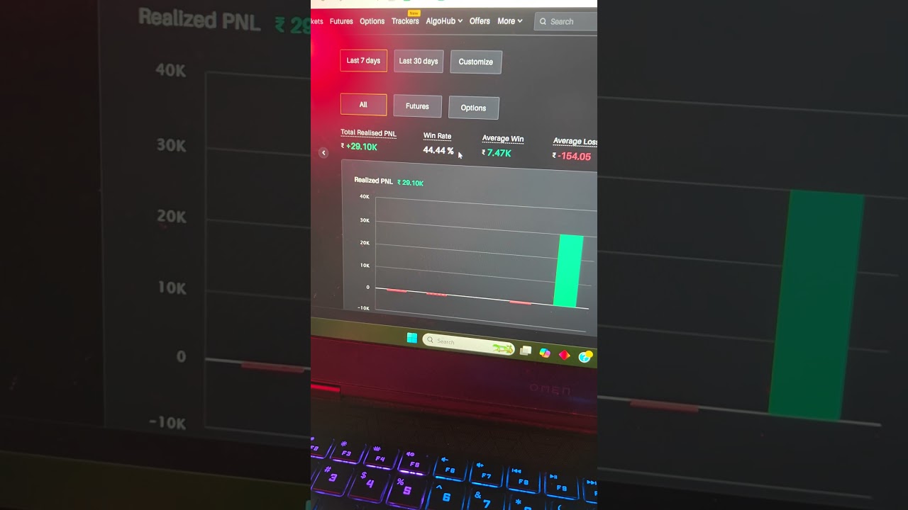 28,000 Profit booked in ETH. 
