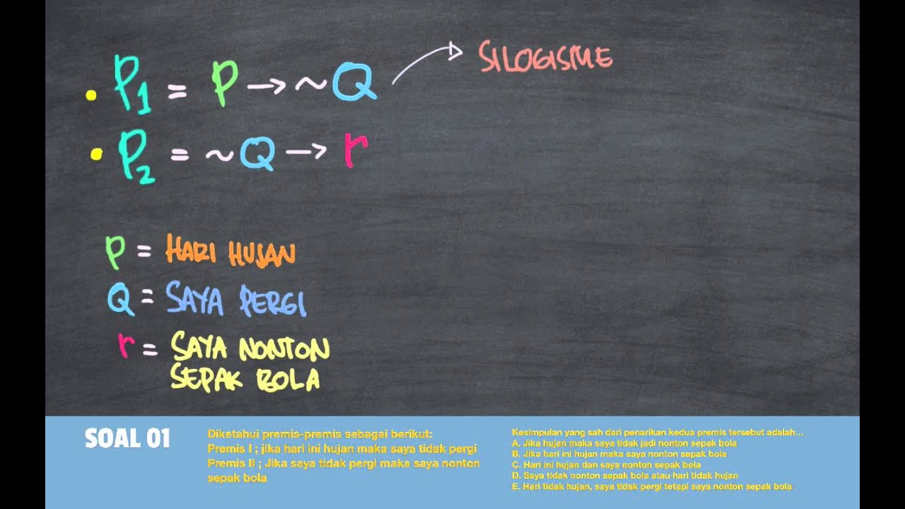 Contoh Soal: Soal Logika Matematika Penarikan Kesimpulan