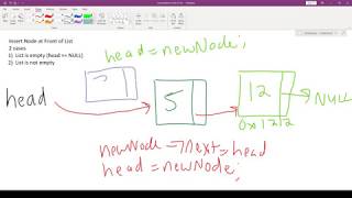 How to Insert a Node at the Front (Head) of a Linked List Net Worth