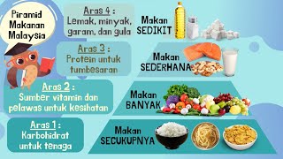 Sains Tahun 3 | Manusia | Tujuh (7) Kelas Makanan | Piramid Makanan | Pemakanan Seimbang Sains Tahun 3 | Manusia | Tujuh (7) Kelas Makanan | Piramid Makanan | Pemakanan Seimbang