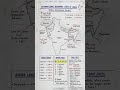 viral international boundary line of India# boundary # india # country # use full Gk #