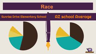 Sunrise Drive Elementary School Demographics