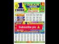 NAGALAND STATE DEAR LOTTERY SAMBAD TODAY 1 PM 01 03 2026 Resultupdate 