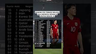 RANKING FIFA TERBARU