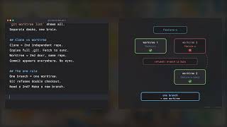 Git worktrees for beginners