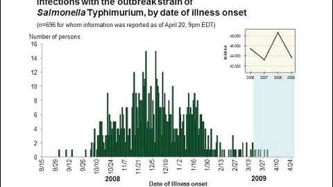 BI280 Chapter 13 Microbe-Human Interaction - Part 4 of 4