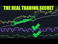 How To Properly Combine Multiple Trading Indicators For Next Level Results