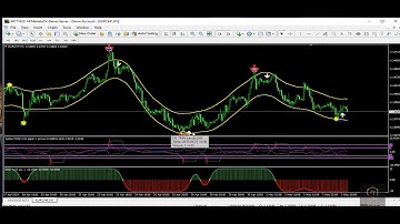 Classic indicator forex trading tool short tutorial