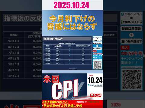 ドル/円見通しズバリ予想、1分早わかり「アメリカ 9月消費者物価指数CPI」2025年10月24日発表 #外為ドキッ