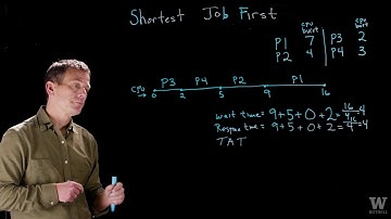 Shortest  Job First (SJF)