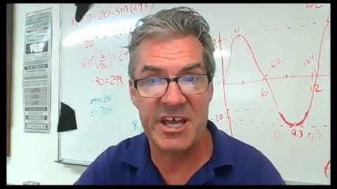 Graphs of Exponential Functions