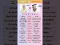 india vs UAE #bpscteacher #currentaffairs #india #uae