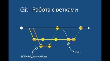 Работа с ветками Git. Git branch - урок 2 | Михаил Омельченко