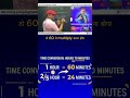 Find Time When Speed and Distance Are Given | CAT Quant Shortcut