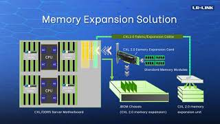 Memory Expansion Solution