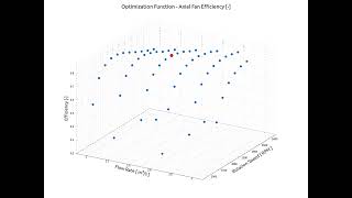 Axial Fan Parametric Optimization | CFD Simulation with TCAE (TOPT Two-Parameter Study)