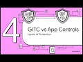 ERM & IT Governance Explained | King V Principle 10, Networks, General & Application Controls