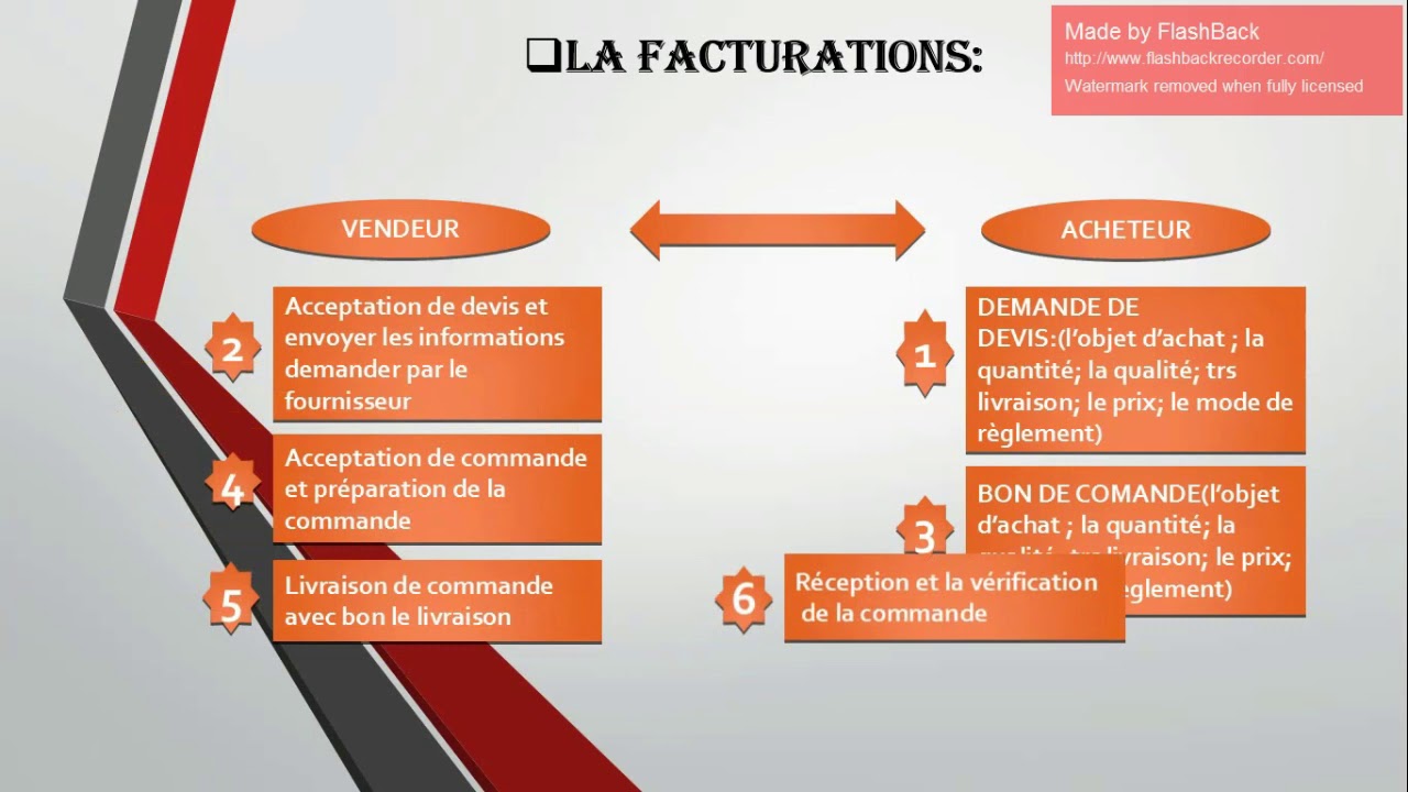 Facture et bon de commande : les différences