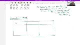 Famous Lecture 38: Solid Solution Strengthening: Yield Point Phenomenon Wealth