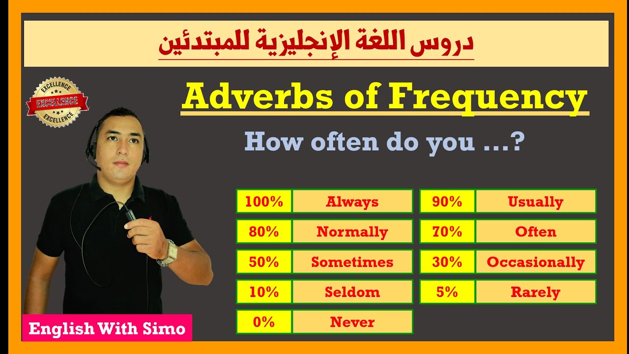 Adverbs of Indefinite Frequency | English With Simo (دروس الإنجليزية للمبتدئين)