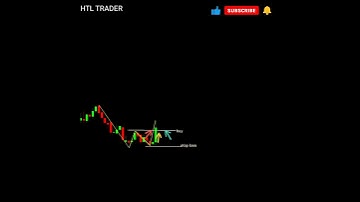 W PATTERN trading strategy || best price action strategy