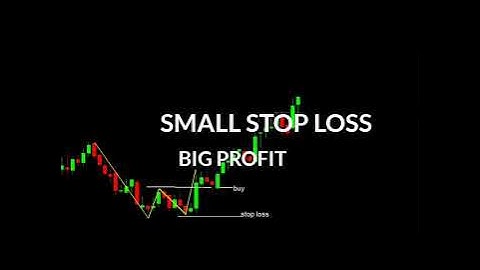 W PATTERN trading strategy || best price action strategy