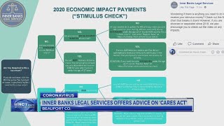 Details Beaufort Co. law firm answers CARES Act questions News