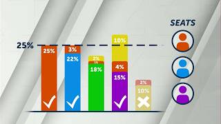 Deschutes County considers ranked-choice voting for commissioners