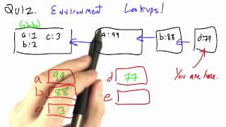 Environment Lookups Solution - Programming Languages