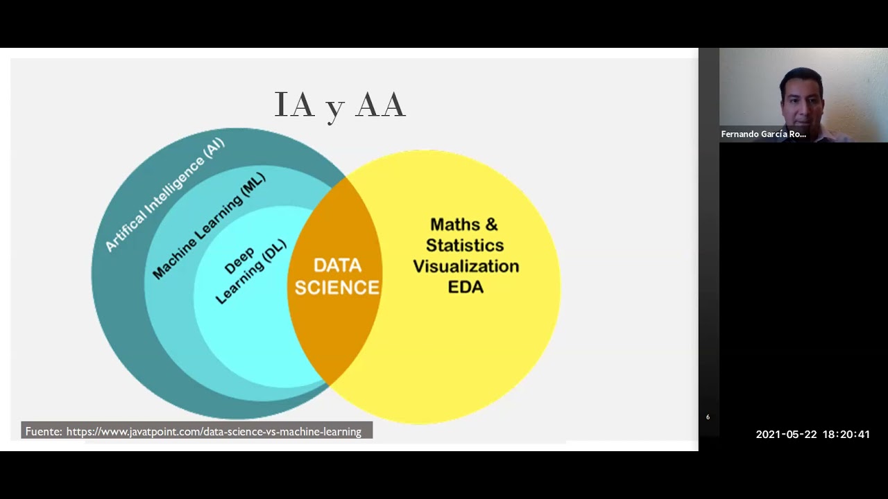 Introducción a la Ciencia de Datos con Python - YouTube