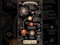 Life Cycle of Stars #geograpgy #stars # planets #upsc #motivation #uppcs