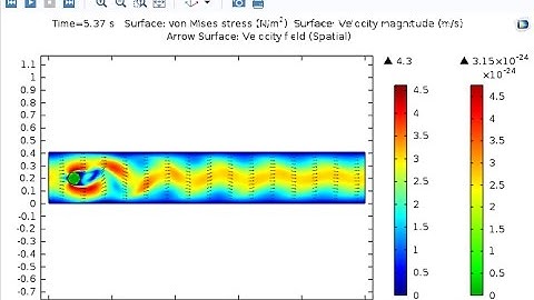COMSOL: Time dependent 2D Fluid-Structure-Interaction (FSI) problem L-9