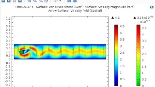 Celebrity COMSOL: Time dependent 2D Fluid-Structure-Interaction (FSI) problem L-9 Net Worth