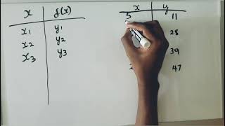 Linear Interpolation Explained