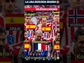Atletico De Madrid 0 - 1 RC Celta de Vigo | Spanish LaLiga 2025/26 Season 😱 | Nationality 🔥