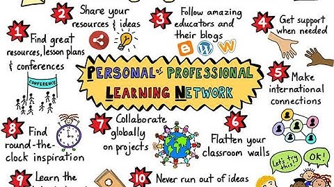Using Twitter to build your Professional Learning Network