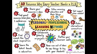 Using Twitter to build your Professional Learning Network