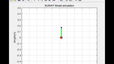 [RCLAB] MATLAB Study - KUWAY LQR control with motordynamics