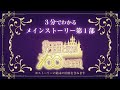 【夢100】3分でわかる!メインストーリー第1部