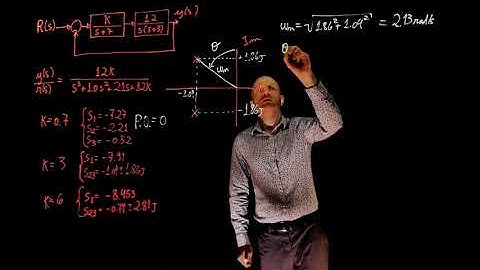 L9E44 Control Systems, Lecture 9, Exercise 44: Dominant poles and zeros