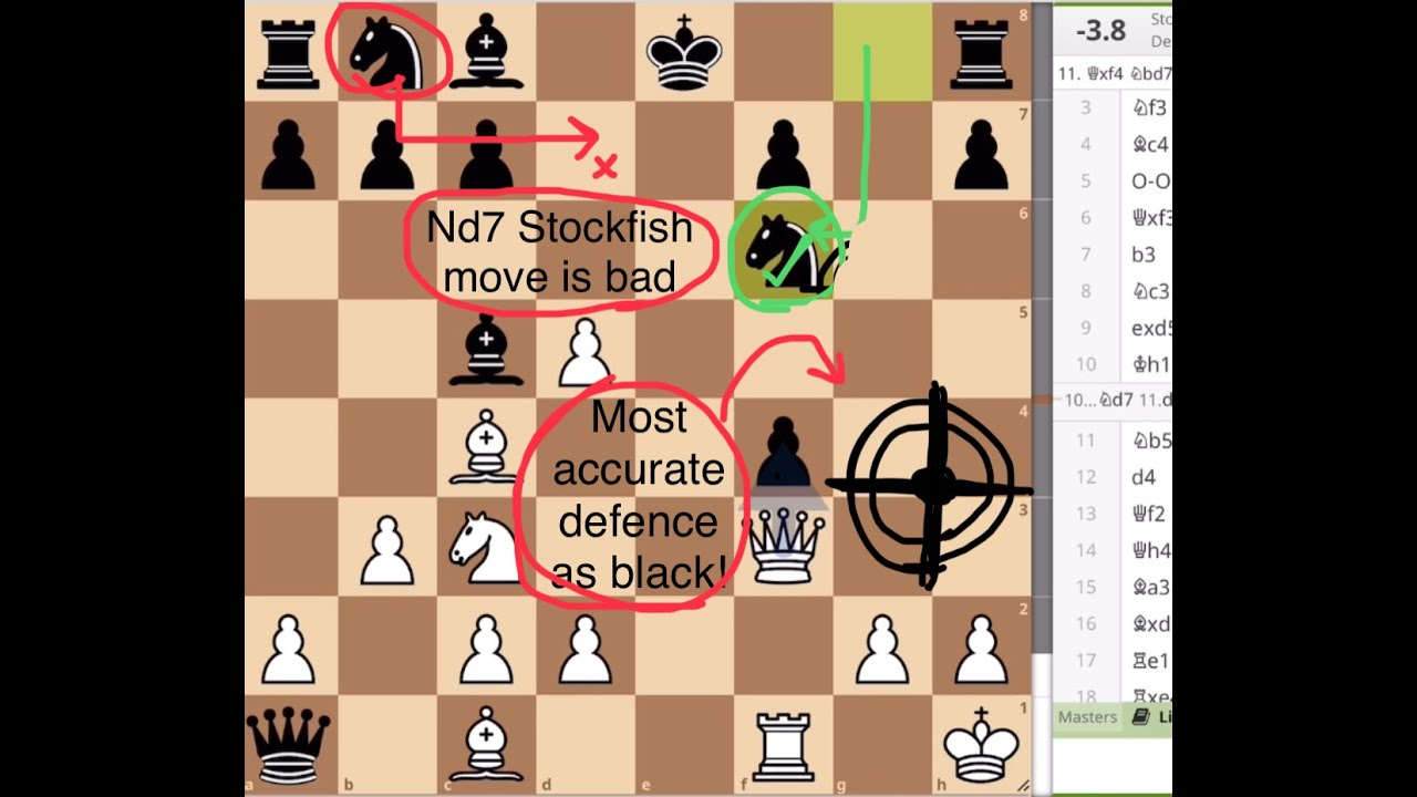 Cool openings Ep:5 Part 2, Most accurate defence in kings gambit rook ...