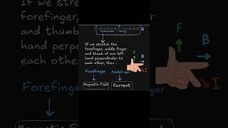 What is Fleming's Left Hand Rule? Force| #shorts #electricalbasics