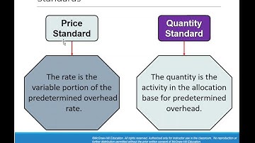 ACCT 205 Chapter 10 Standard Costs and Variance