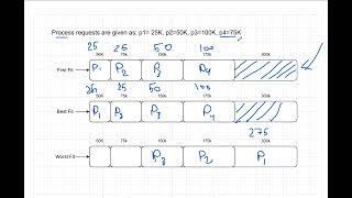 First Fit vs Best Fit vs Worst Fit: Memory Allocation Solved (OS Concepts)