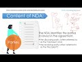 Non Disclosure Agreement NDA | confidentiality Agreement | secrecy Agreement | need and purpose NDA