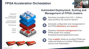XACC Tech Talk7: Part 1 InAccel; 16 December 2021
